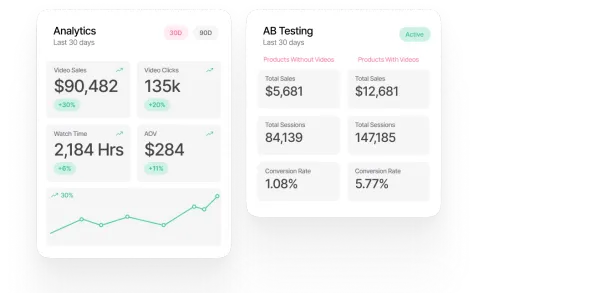 Image showing Detailed Analytics & AB Testing