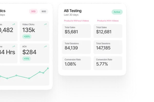 Image showing Detailed Analytics & AB Testing