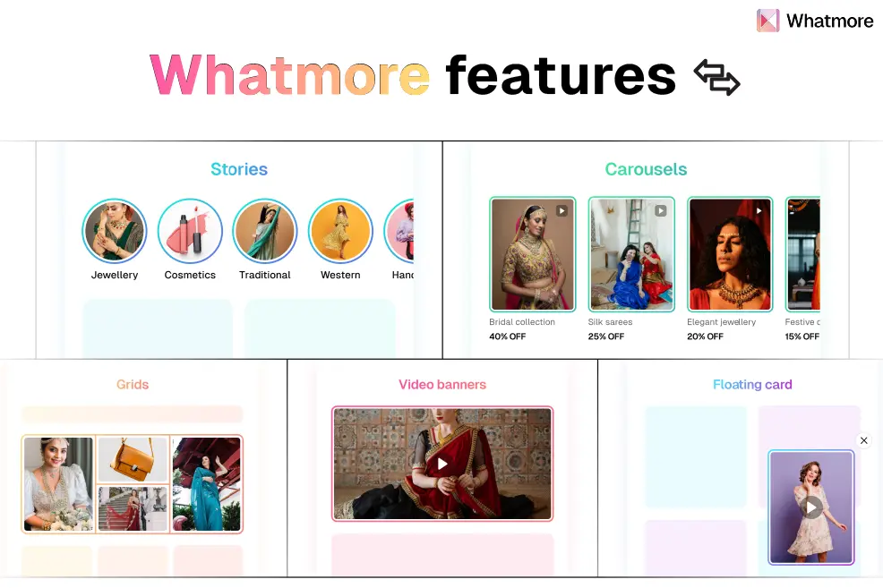 Whatmore Shoppable Videos Features
