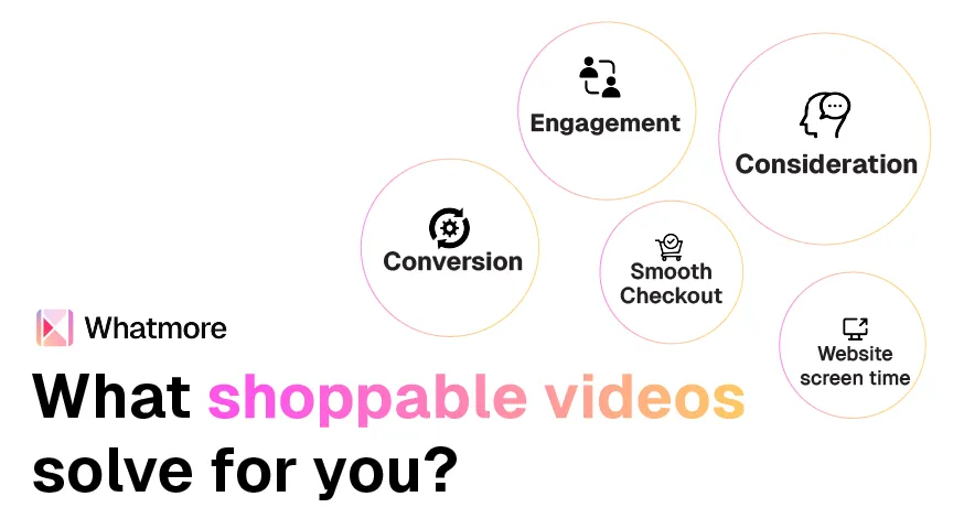 What shoppable videos solve for you