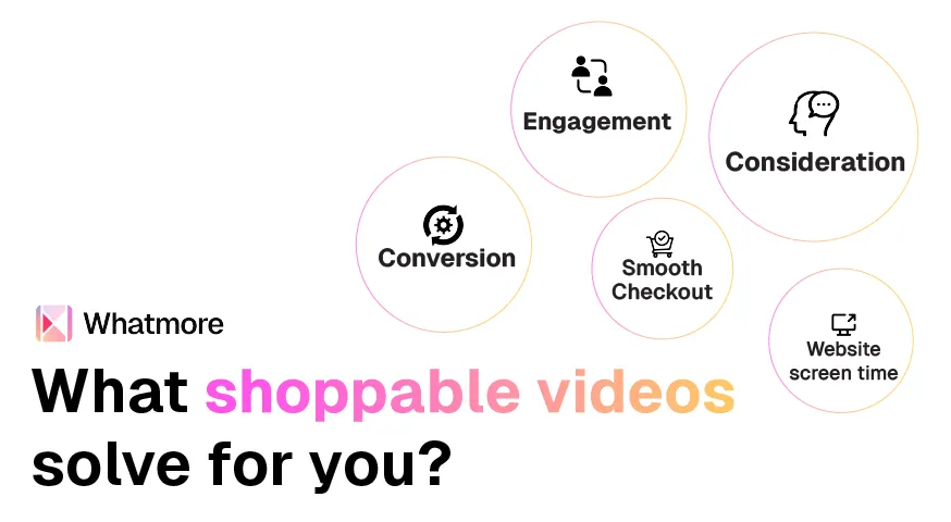 What Shoppable Videos solve for you