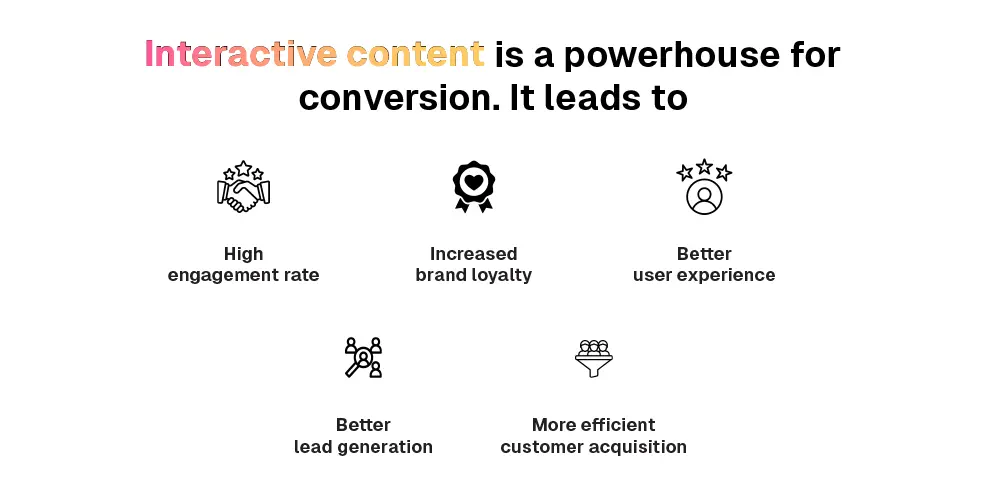 Interactive Content: Engaging Your Audience and Boosting Conversion Rates