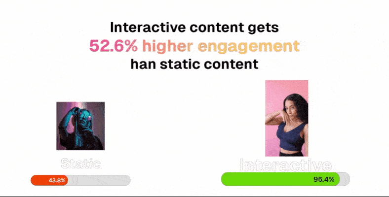 Interactive Content: Engaging Your Audience and Boosting Conversion Rates