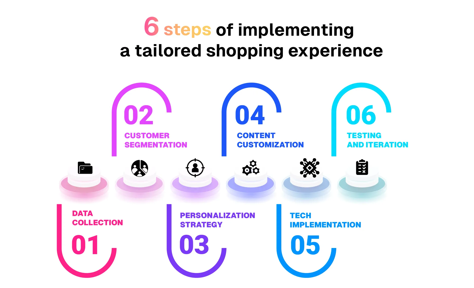 Personalizing the Shopping Experience for Maximum Engagement